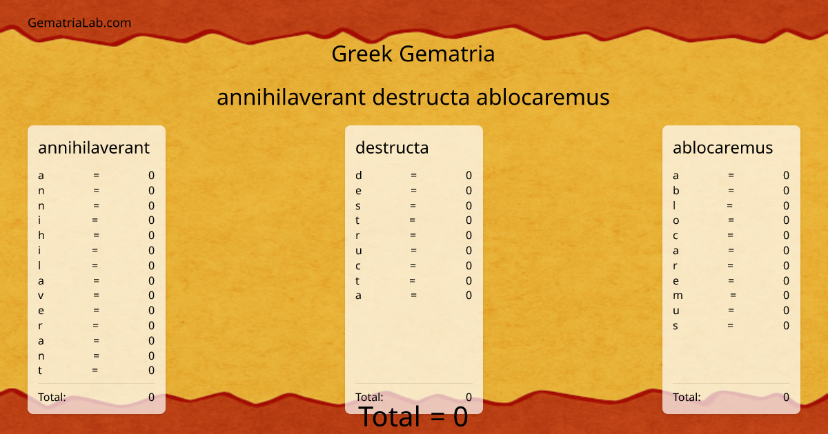 annihilaverant destructa ablocaremus in greek Gematria
